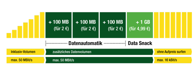 Datenautomatik Datenautomatik