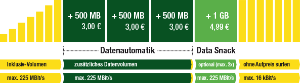 Datenautomatik Datenautomatik