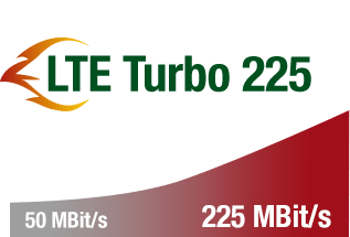 Buchbar im Bestellprozess: LTE Turbo 225