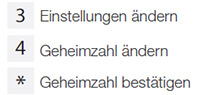 3 Einstellung ändern | 4 Geheimzahl ändern | * Geheimzahl bestätigen