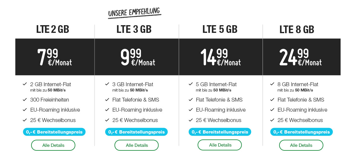 LTE Tarifvergleich - Handytarife Online Vergleichen Bei Smartmobil.de