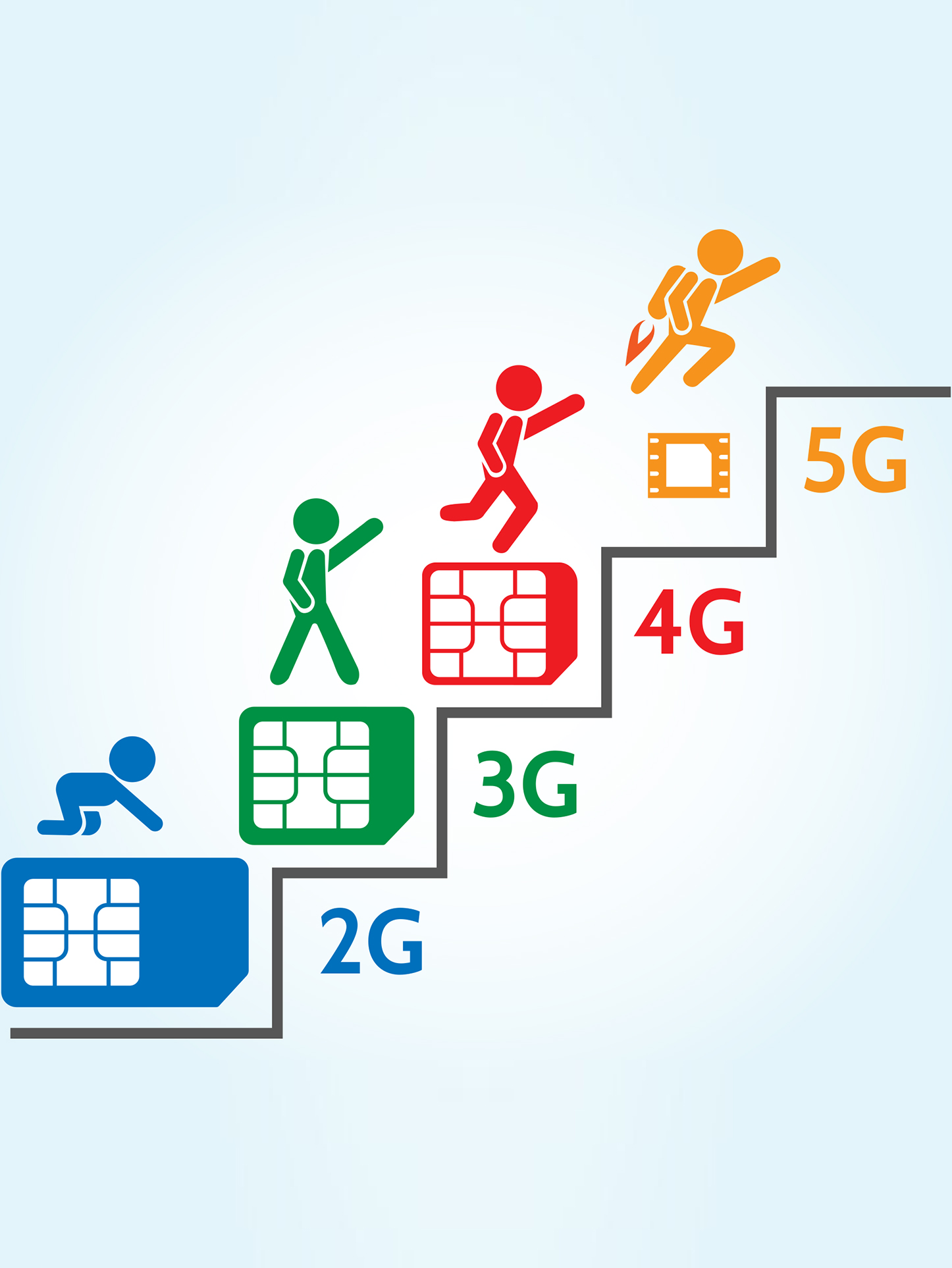 Geschichte der Netzgenerationen: 1G, 2G, 3G, 4G LTE und jetzt 5G