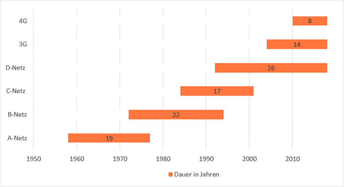 bar graph